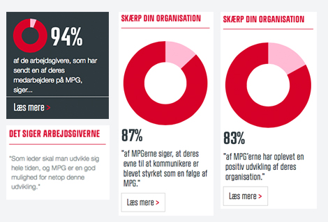MPG-website-infographics_470px