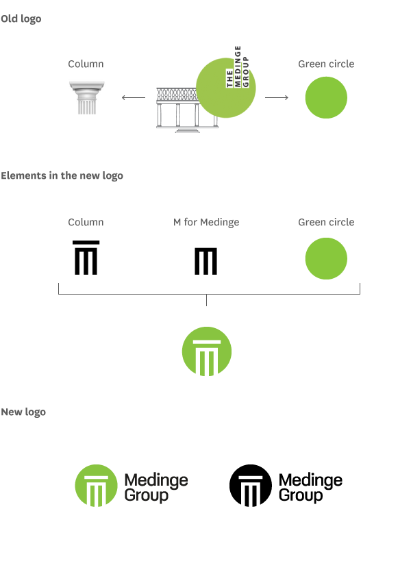 Medinge-Group-Logo-opbygning_v4,1